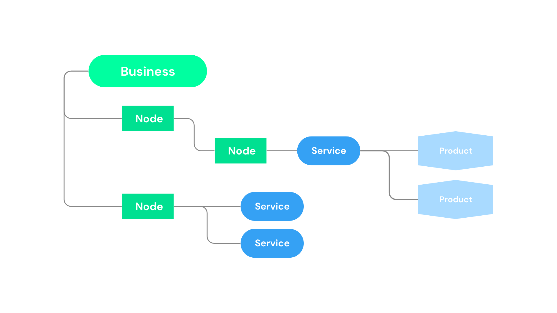 structure diagram